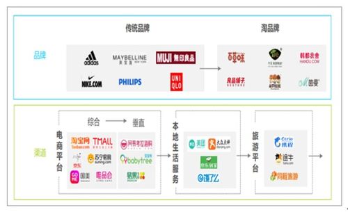 互聯網營銷與銷售的未來發展趨勢