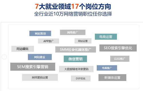 北京網(wǎng)絡營銷班 開啟互聯(lián)網(wǎng)銷售新篇章