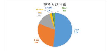 紅包策略如何有效吸引更多用戶——網(wǎng)絡營銷專家視角