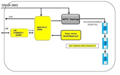 大聯大品佳集團推出基于Microchip與ams OSRAM產品的28W汽車LED照明解決方案，布局北京互聯網銷售